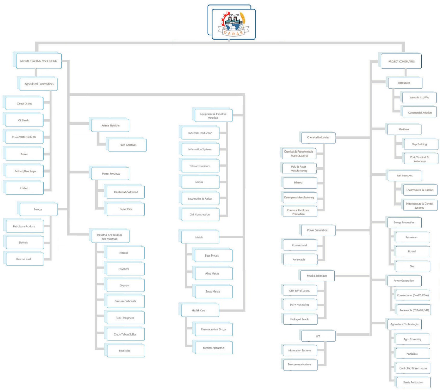 International Market